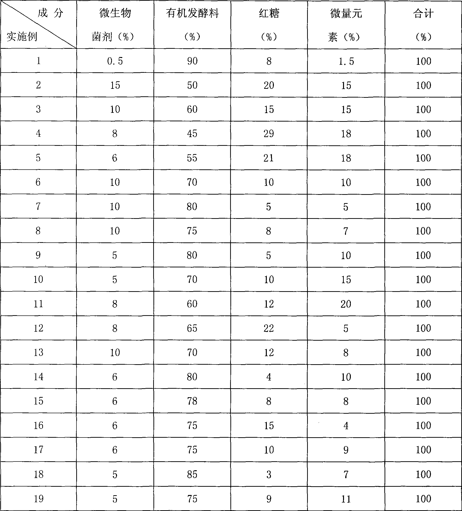 Composite microorganism formulation for controlling excessive multiplication of blue-green algae and preparation method thereof