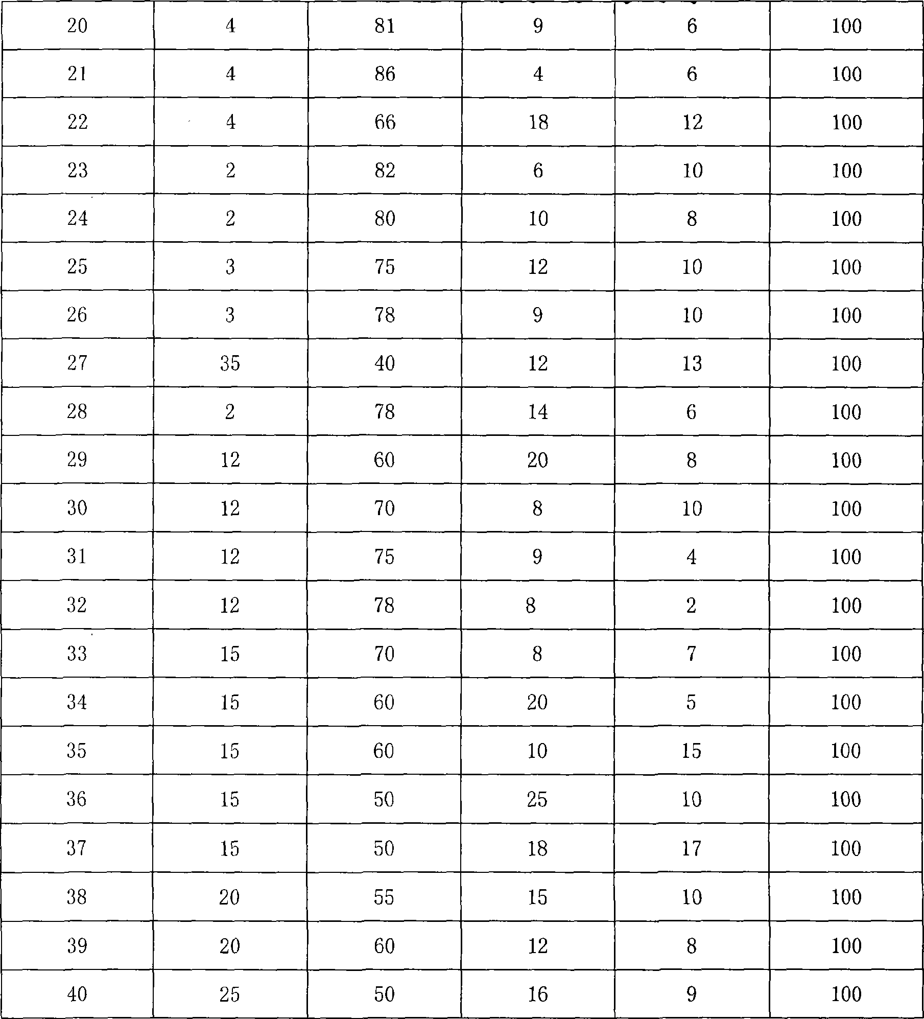 Composite microorganism formulation for controlling excessive multiplication of blue-green algae and preparation method thereof