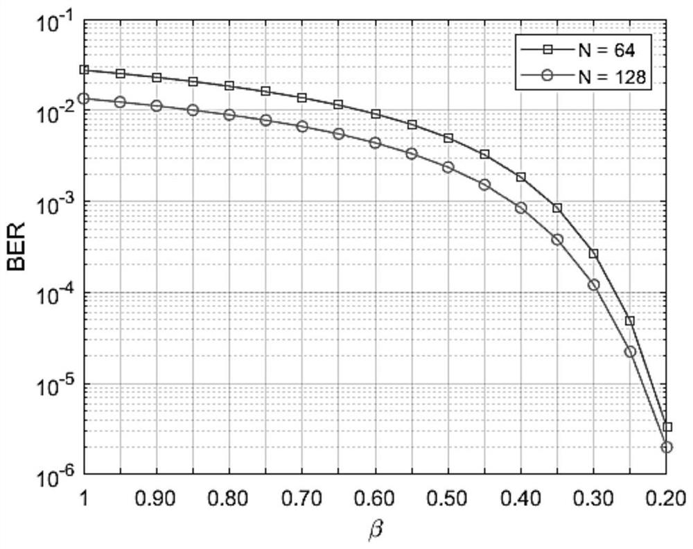 Measurement and control signal and OFDM signal integrated waveform coexistence transmission system