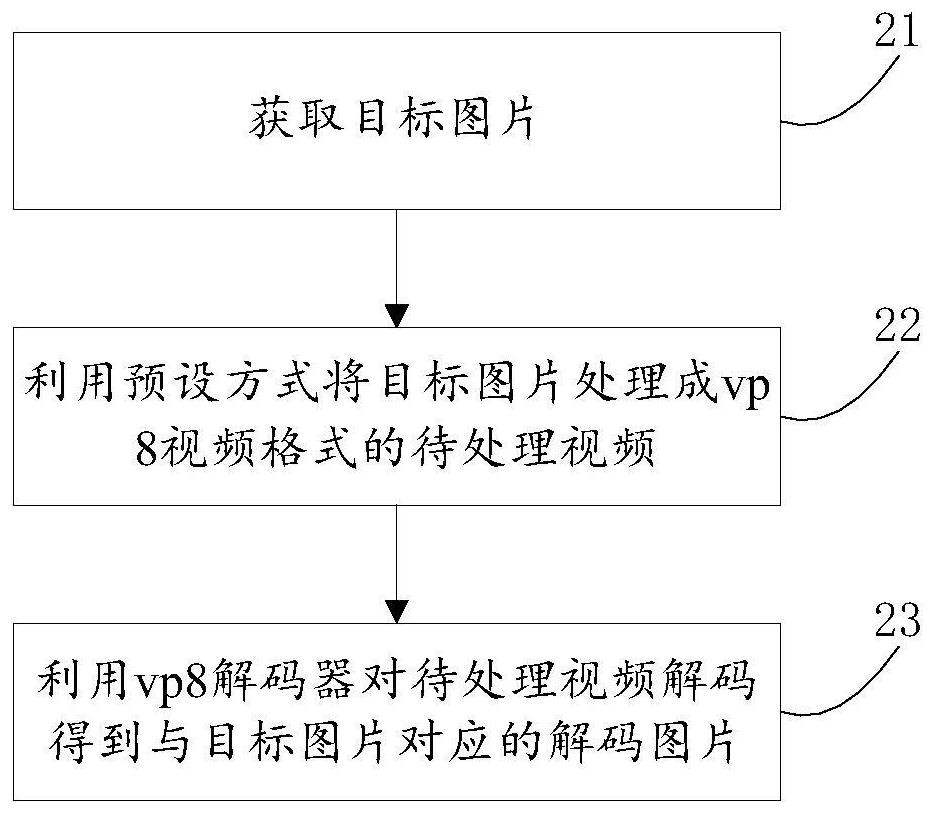 Image decoding method and related products