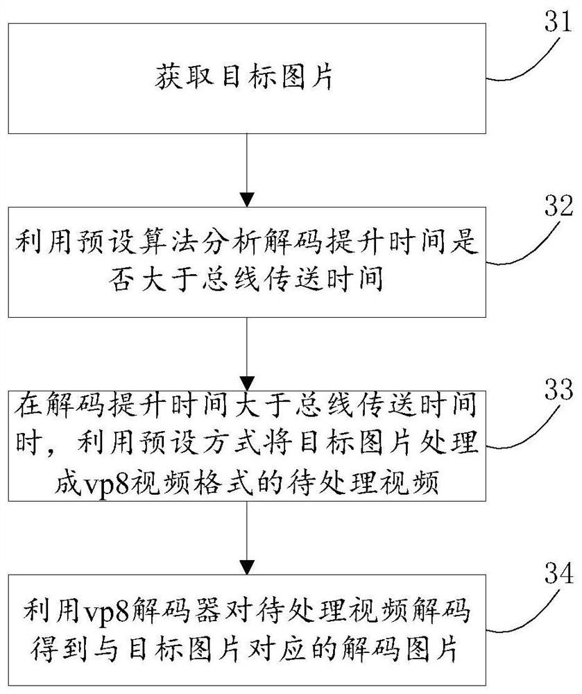 Image decoding method and related products