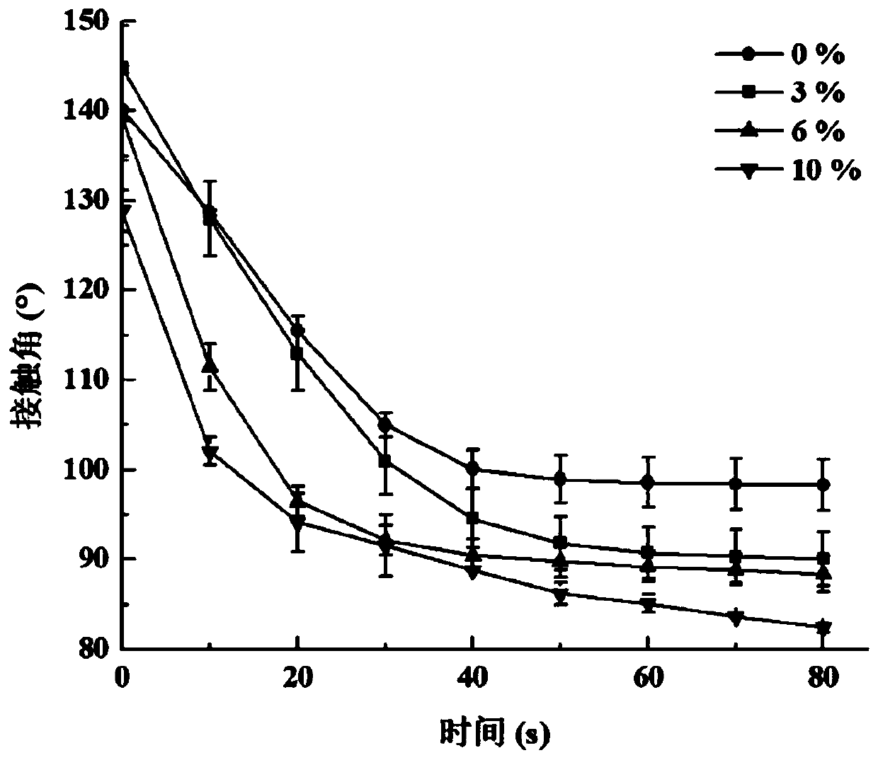 Method for improving cohesiveness of high-protein nutrition bar by adding phospholipid vesicles