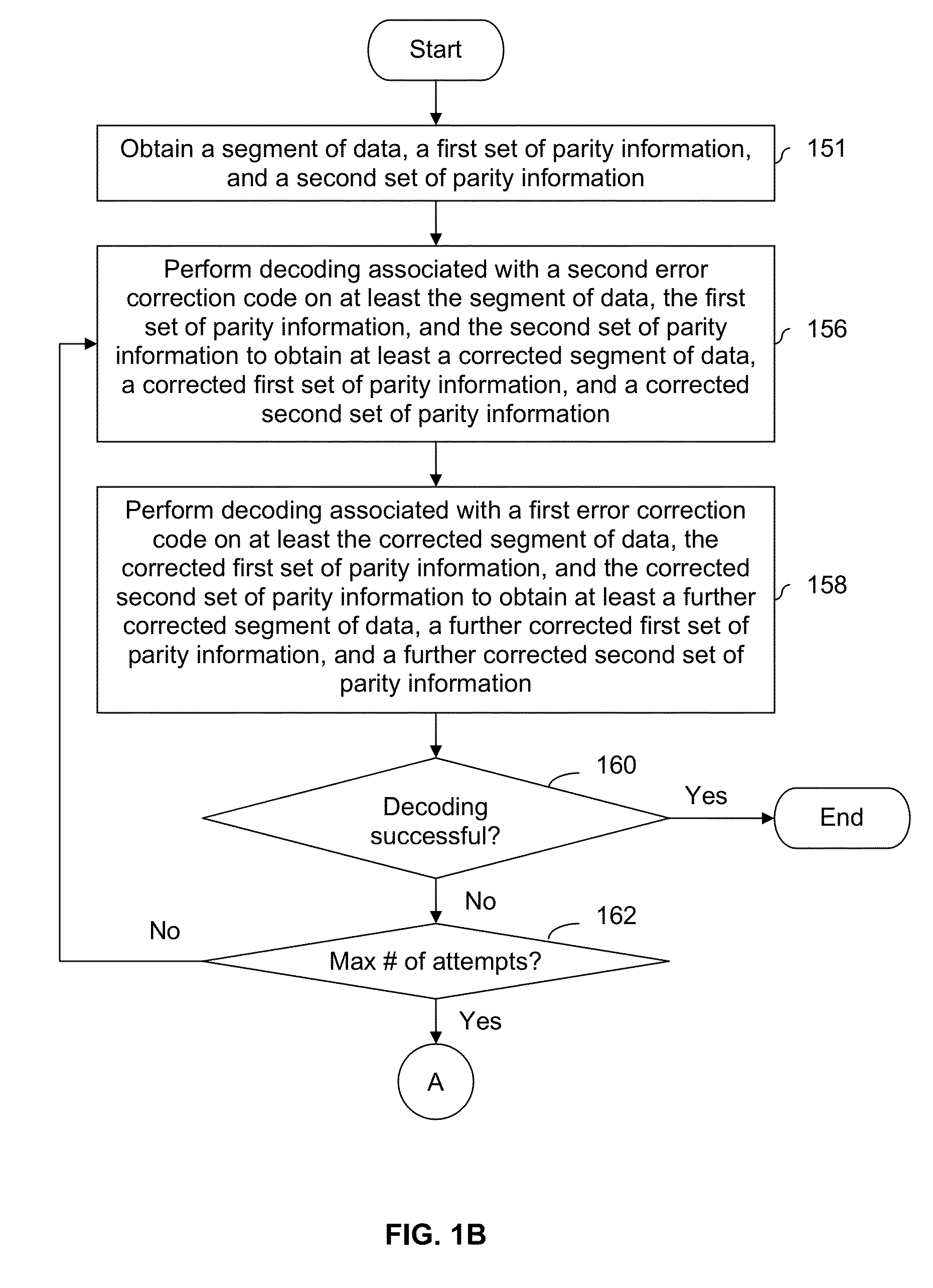 Turbo-product codes (TPC) with interleaving