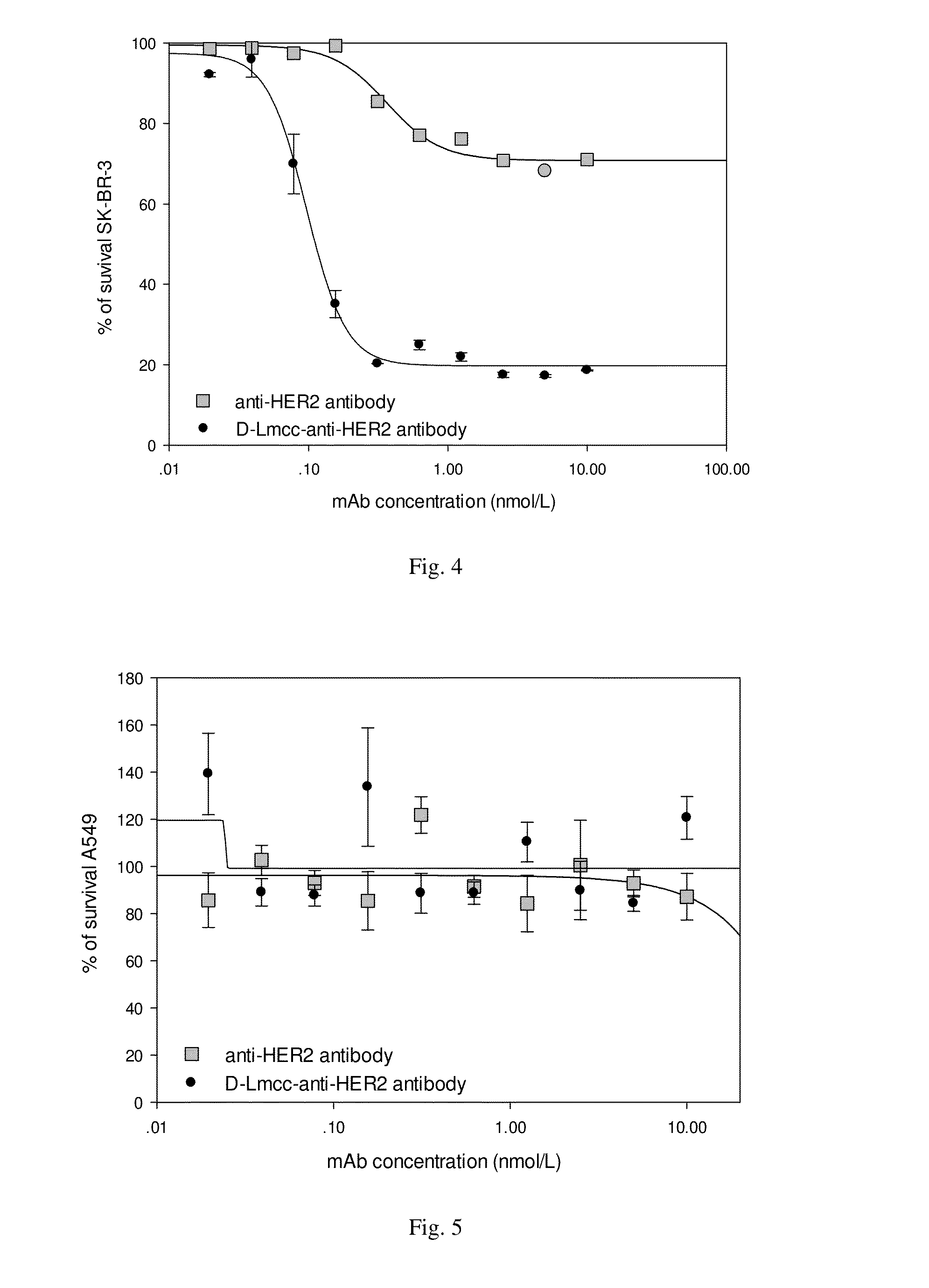 Compounds and methods for the treatment of erb b2/neu positive diseases