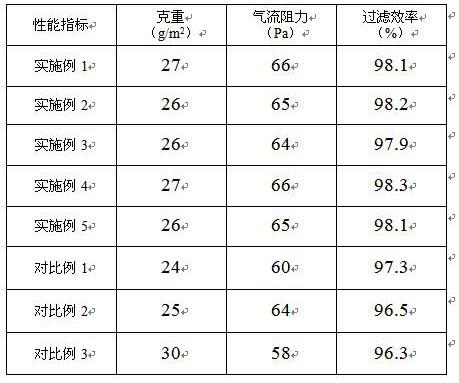 Biomass filtering membrane material for replacing medical mask melt-blown cloth and preparation method