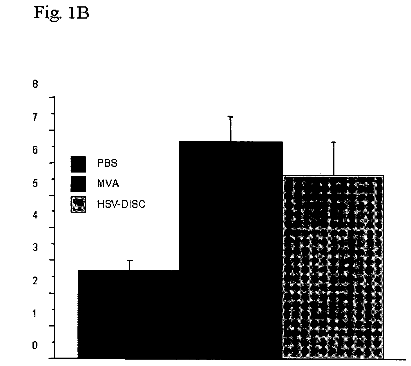 Modified vaccinia virus ankara for the vaccination of neonates