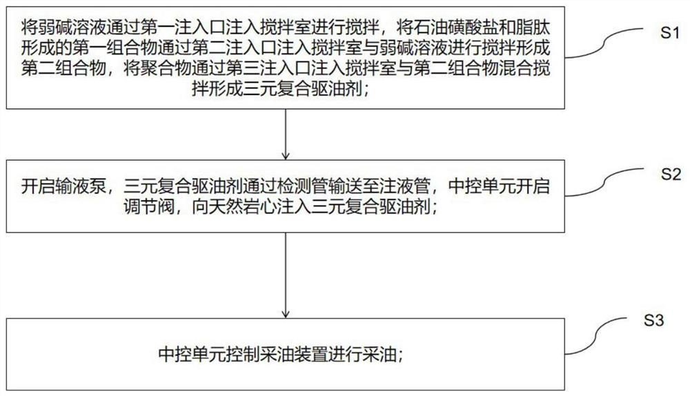 A kind of compound oil-displacing agent containing lipopeptide and using method thereof