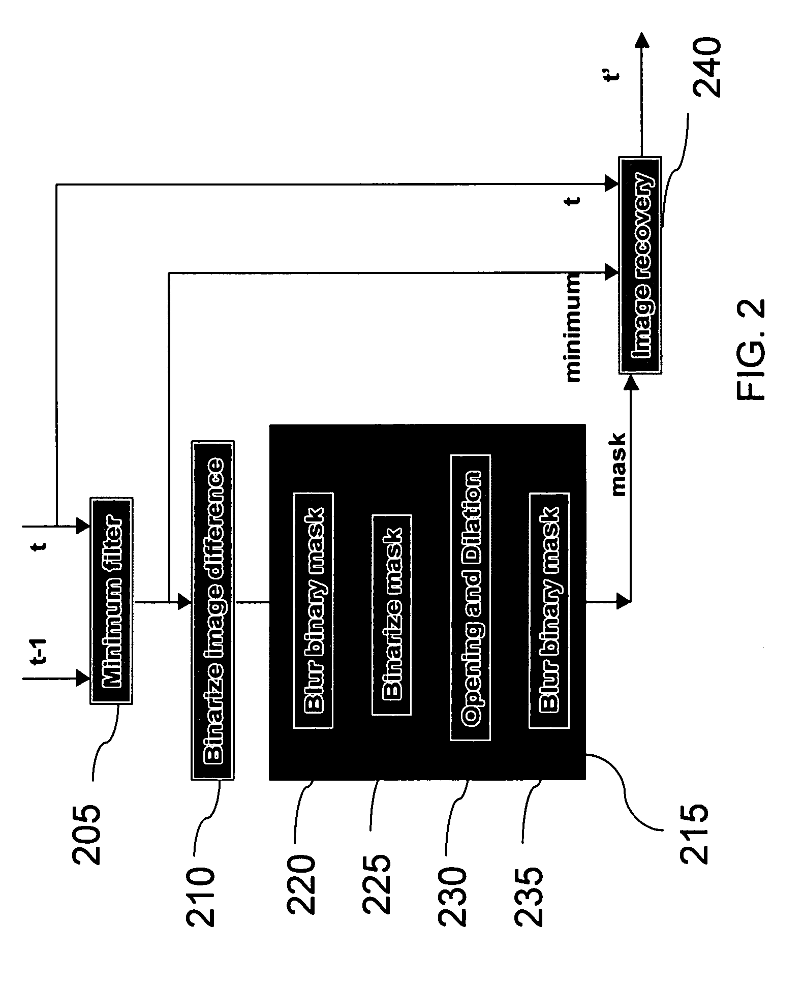 Method and apparatus for providing noise reduction