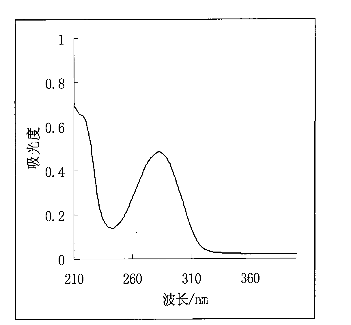 Method for fast measuring essence mixture ratio in cigarette