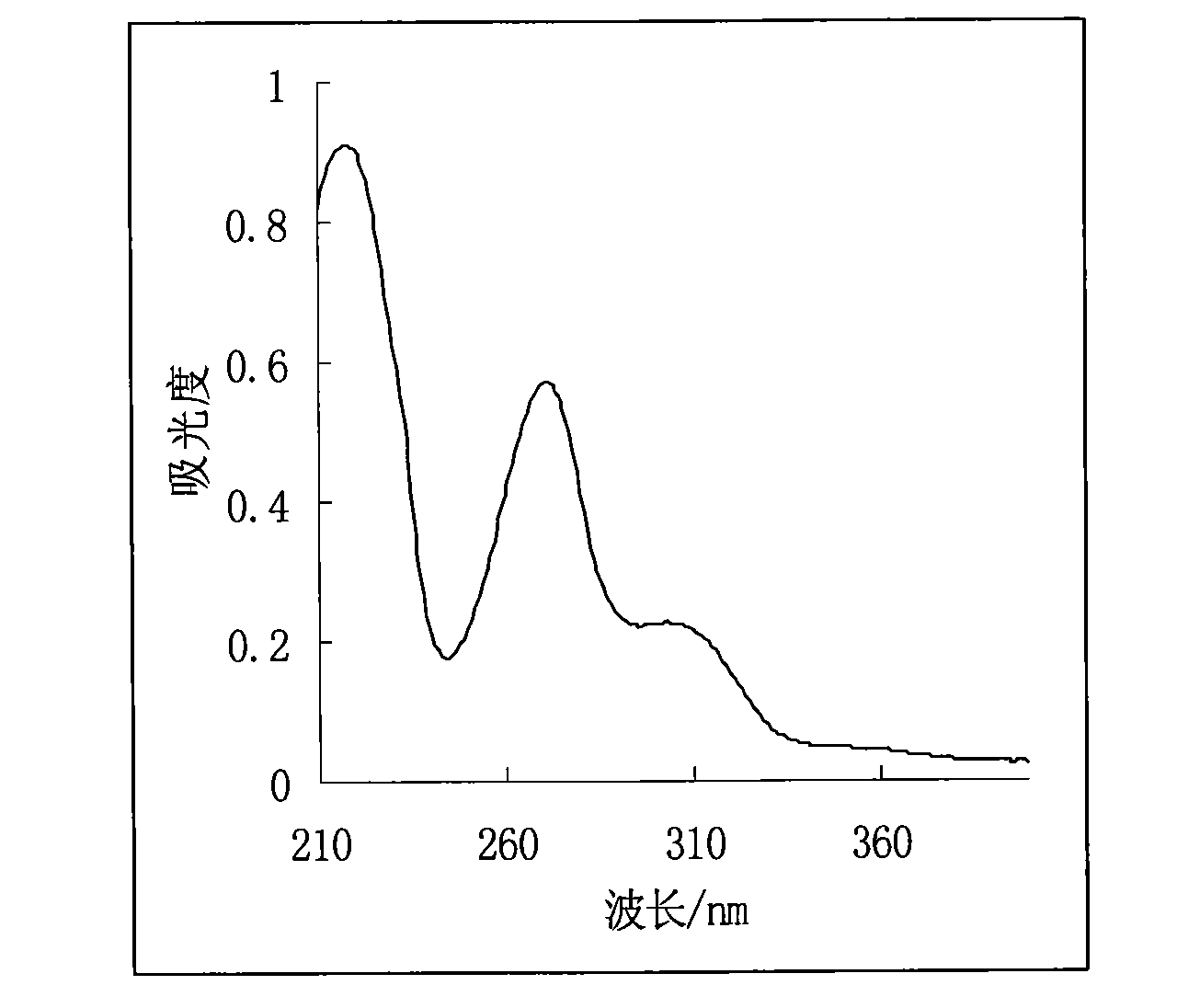 Method for fast measuring essence mixture ratio in cigarette