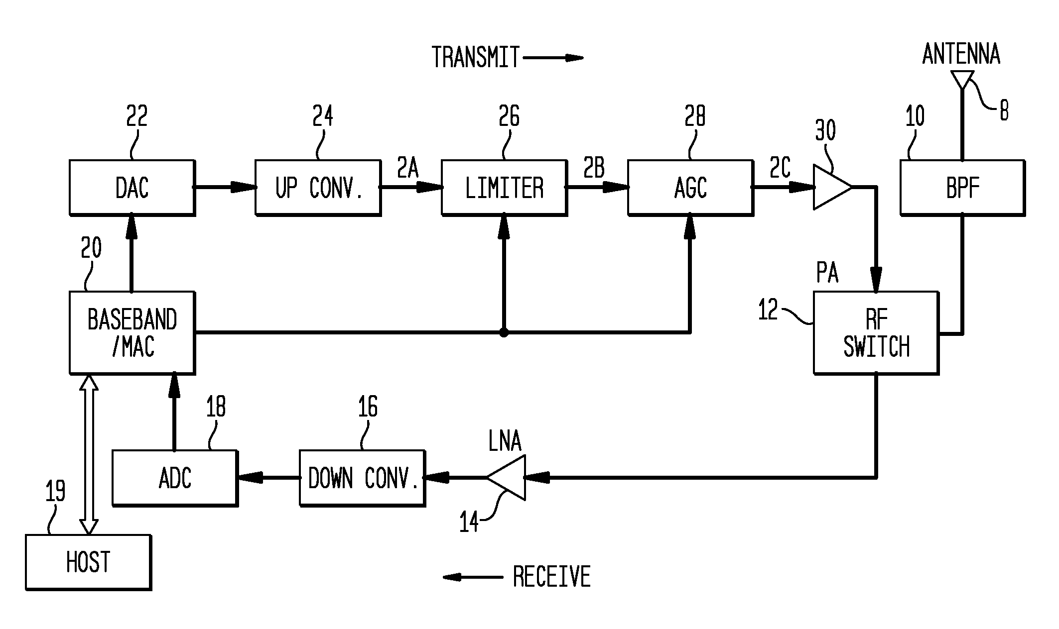 Method and Apparatus for Controlling Power of a Transmitted Signal