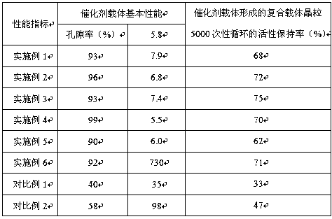 Composite catalyst carrier for fuel cell, and preparation method and application thereof