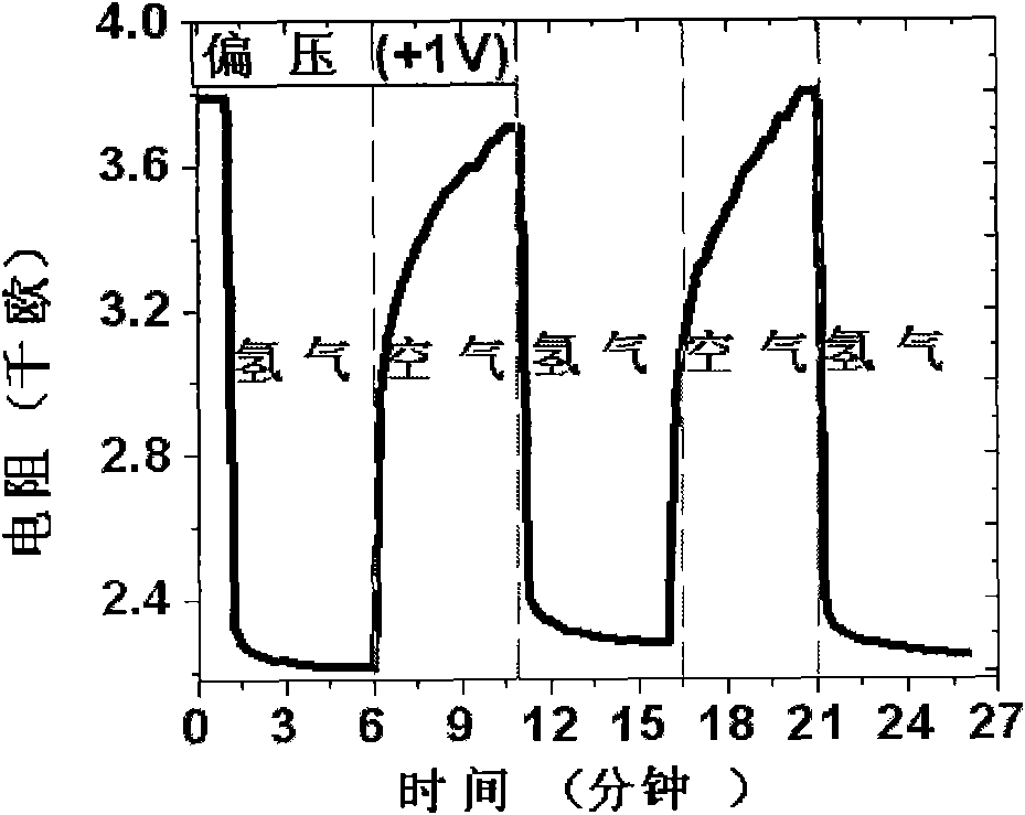 Palladium/carbon/silicon heterojunction material with hydrogen sensitive effect