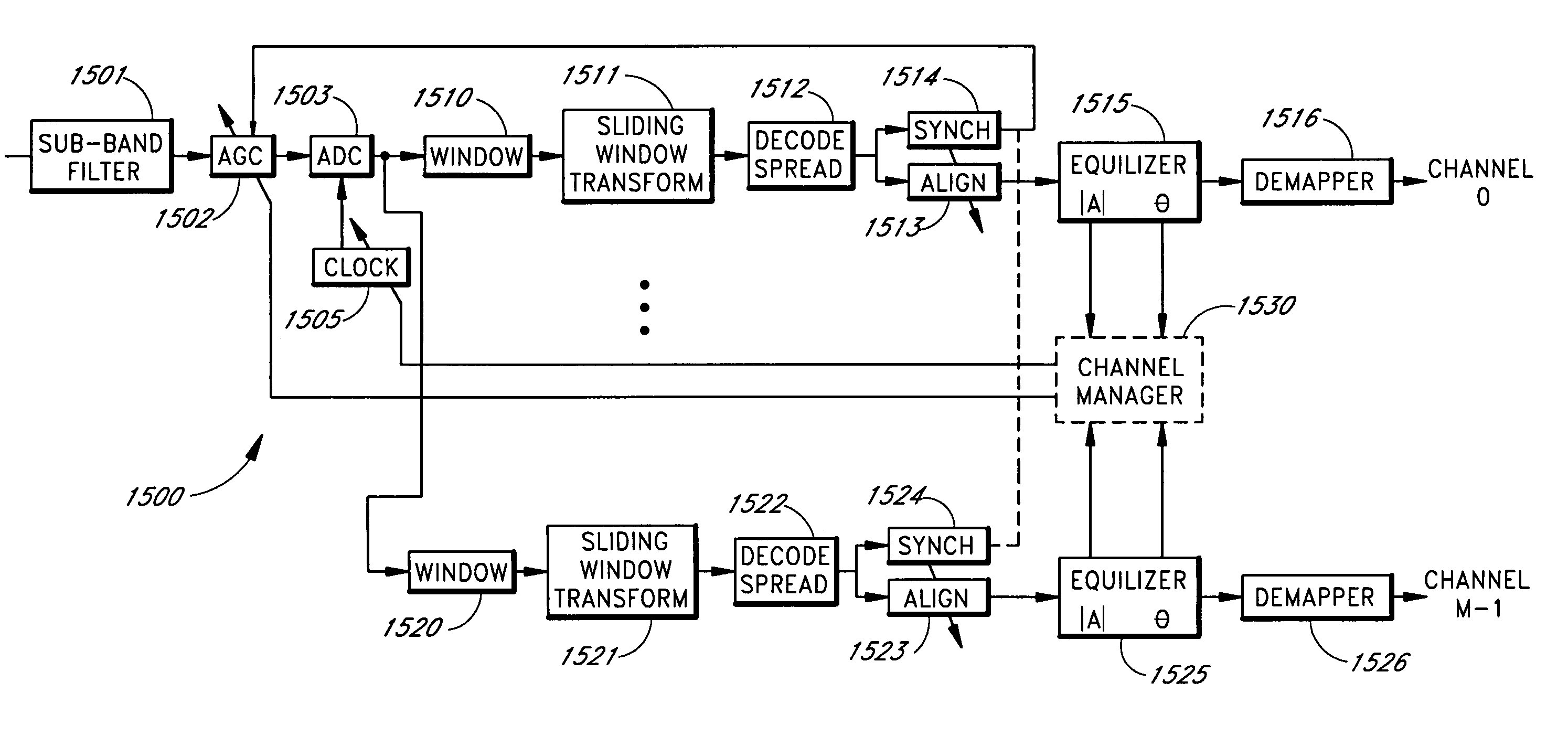 Sliding-window multi-carrier frequency division multiplexing system