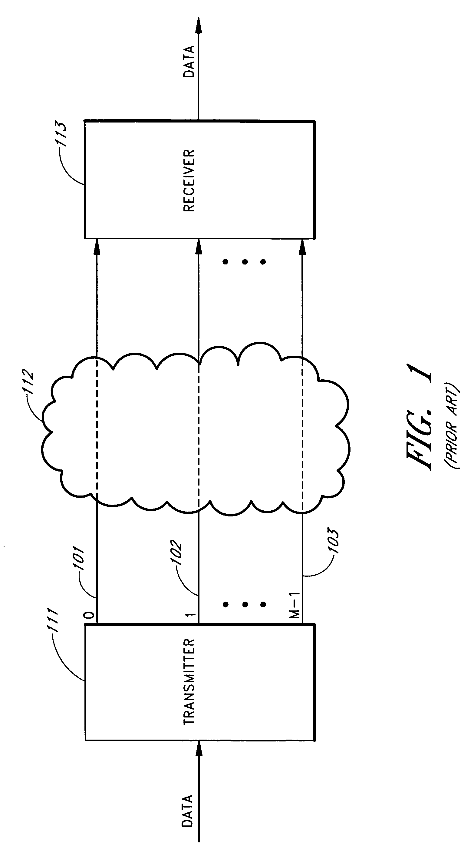 Sliding-window multi-carrier frequency division multiplexing system