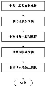 Production method of wood grain as-cast finish concrete template