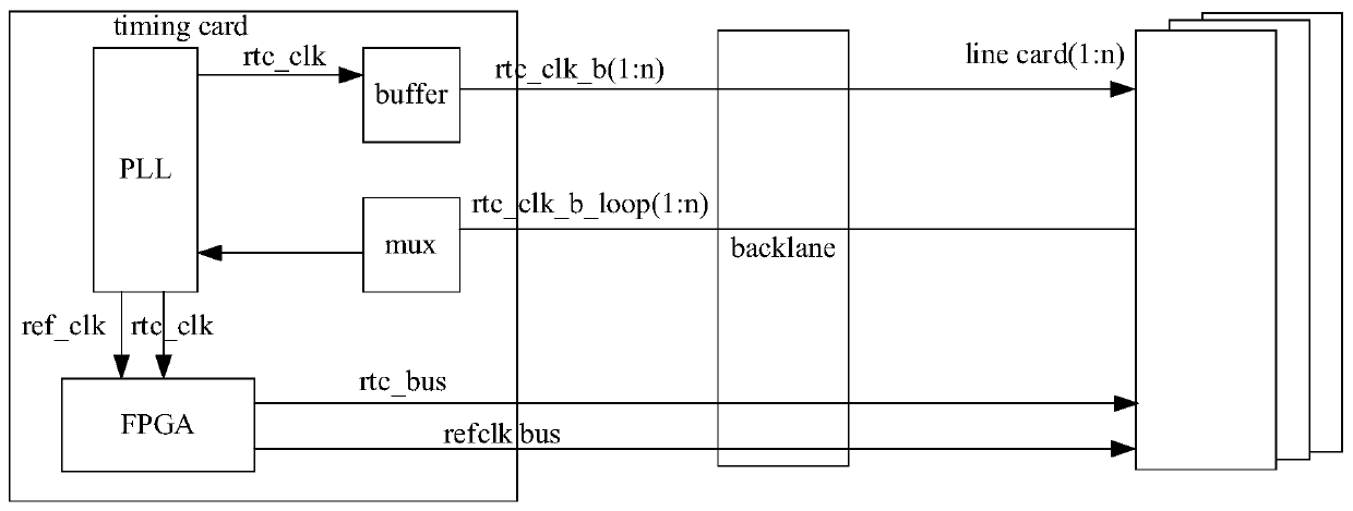 Time synchronization method and electronic equipment