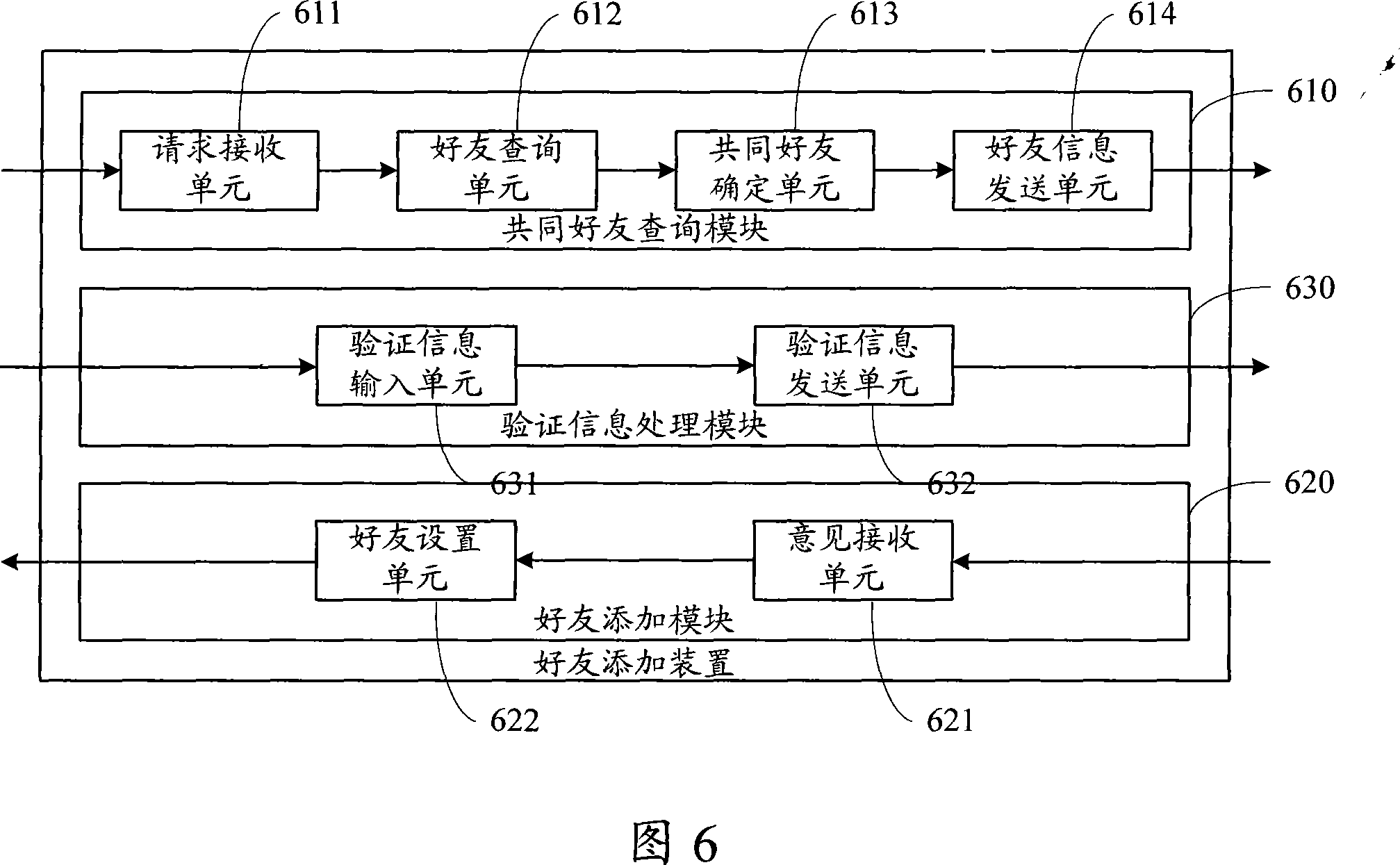 Friend addition device and method