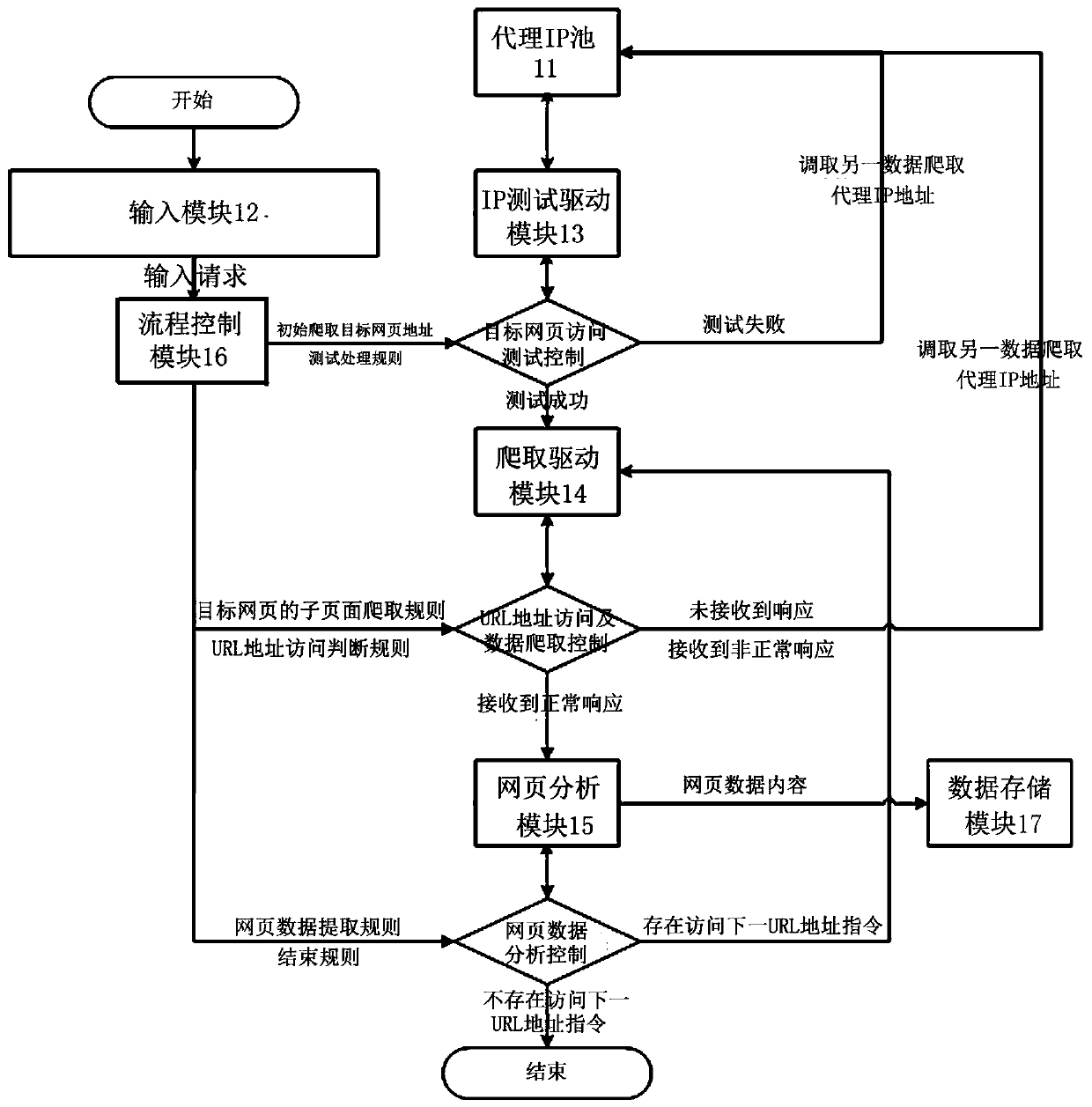 Data crawling method and system and data crawling equipment