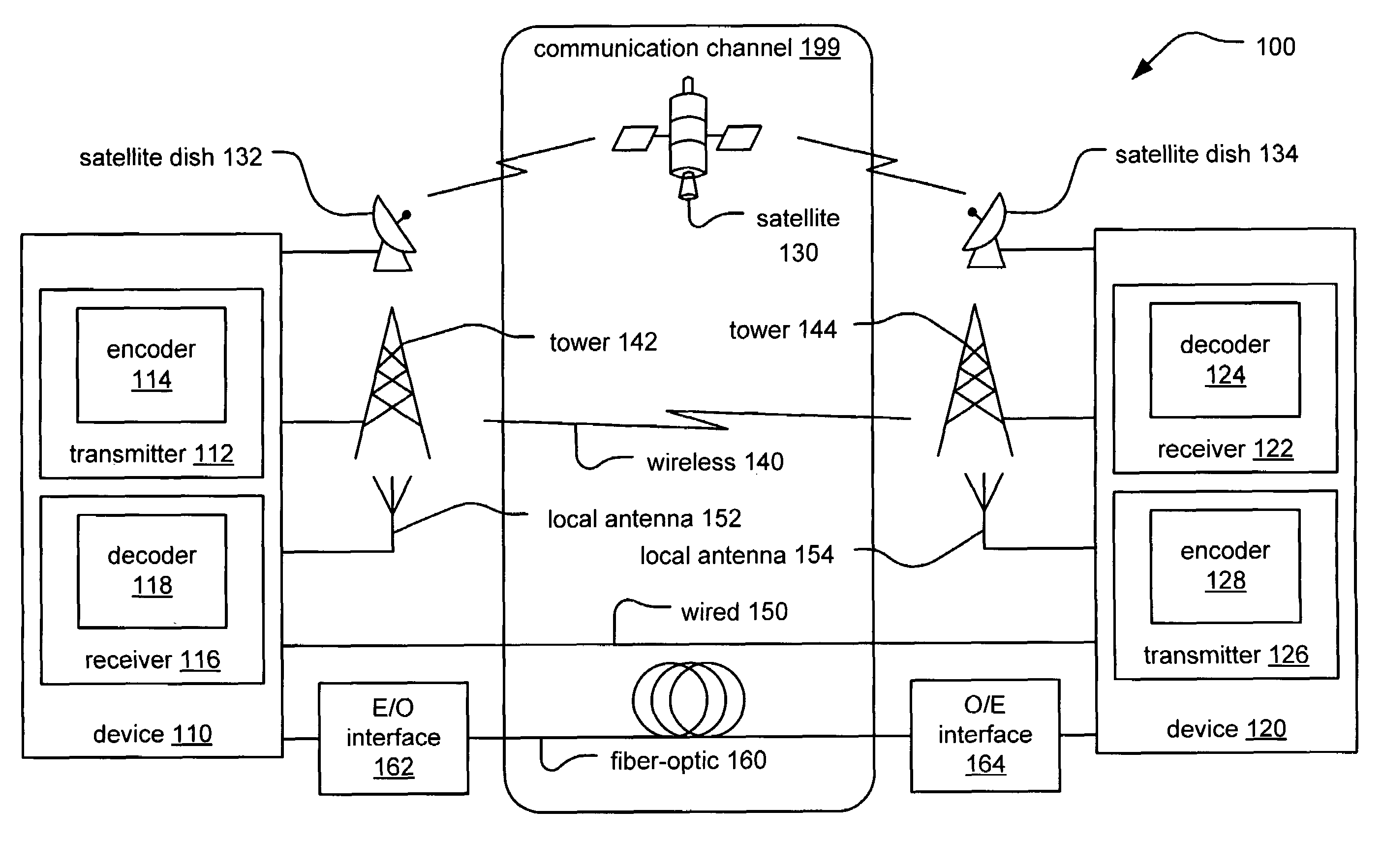 Algebraic construction of LDPC (Low Density Parity Check) codes with corresponding parity check matrix having CSI (Cyclic Shifted Identity) sub-matrices