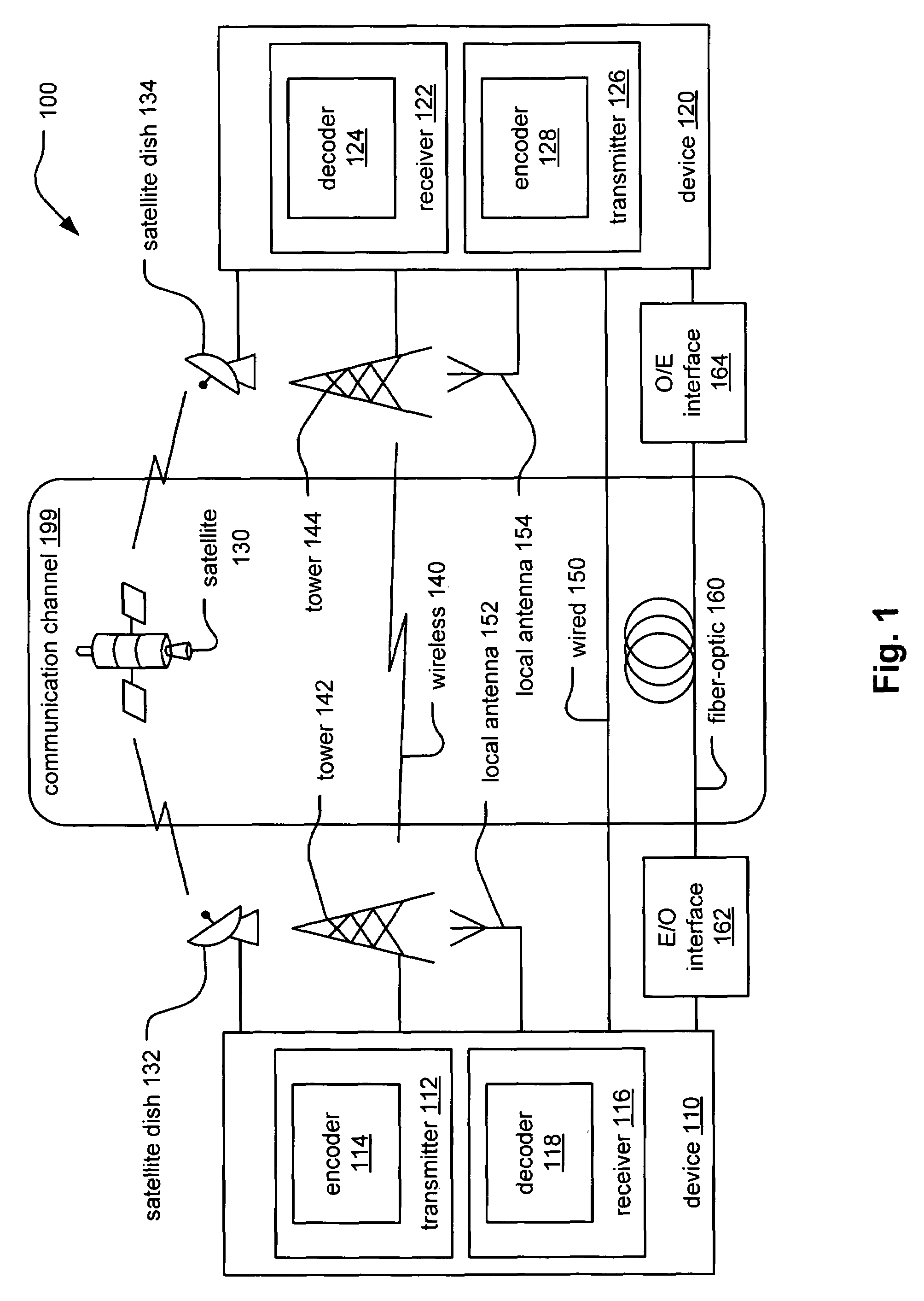 Algebraic construction of LDPC (Low Density Parity Check) codes with corresponding parity check matrix having CSI (Cyclic Shifted Identity) sub-matrices