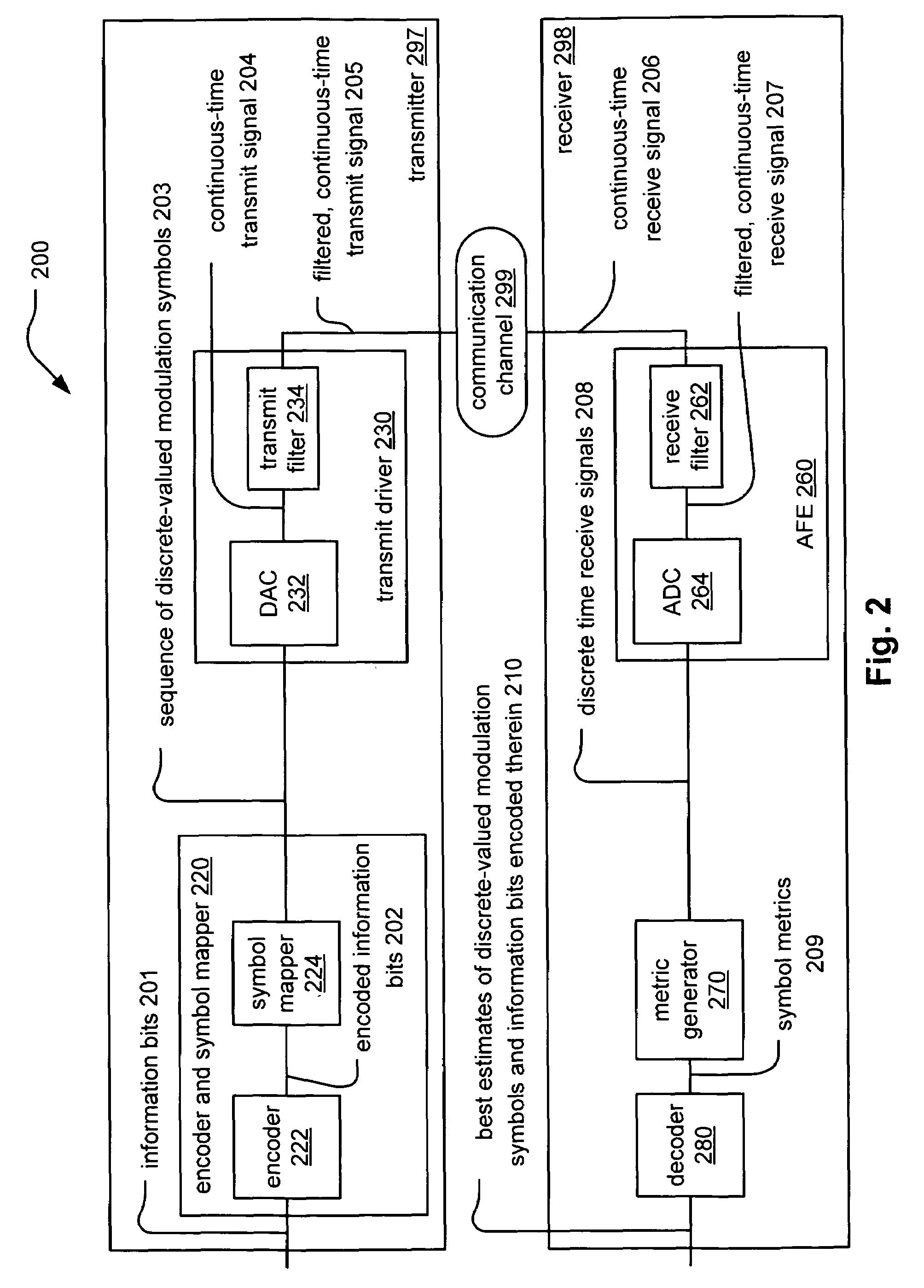 Algebraic construction of LDPC (Low Density Parity Check) codes with corresponding parity check matrix having CSI (Cyclic Shifted Identity) sub-matrices