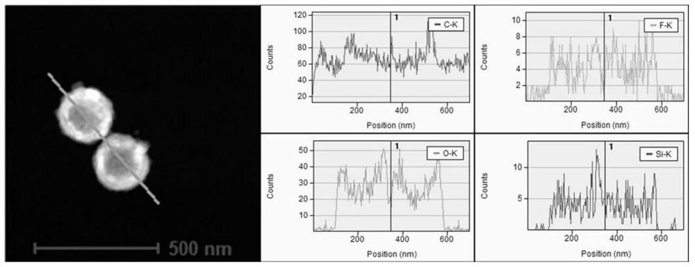 A kind of polytetrafluoroethylene core-shell nanocomposite material and its preparation method and application