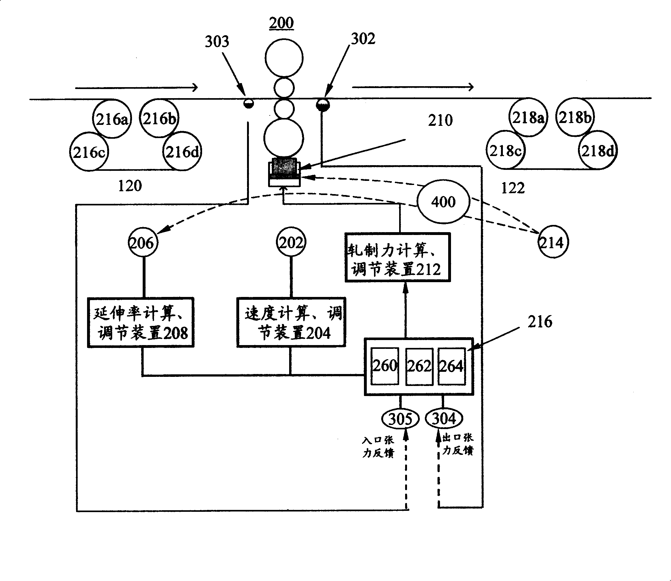 Tension control system and method for planetary gear structure tension roller type evener