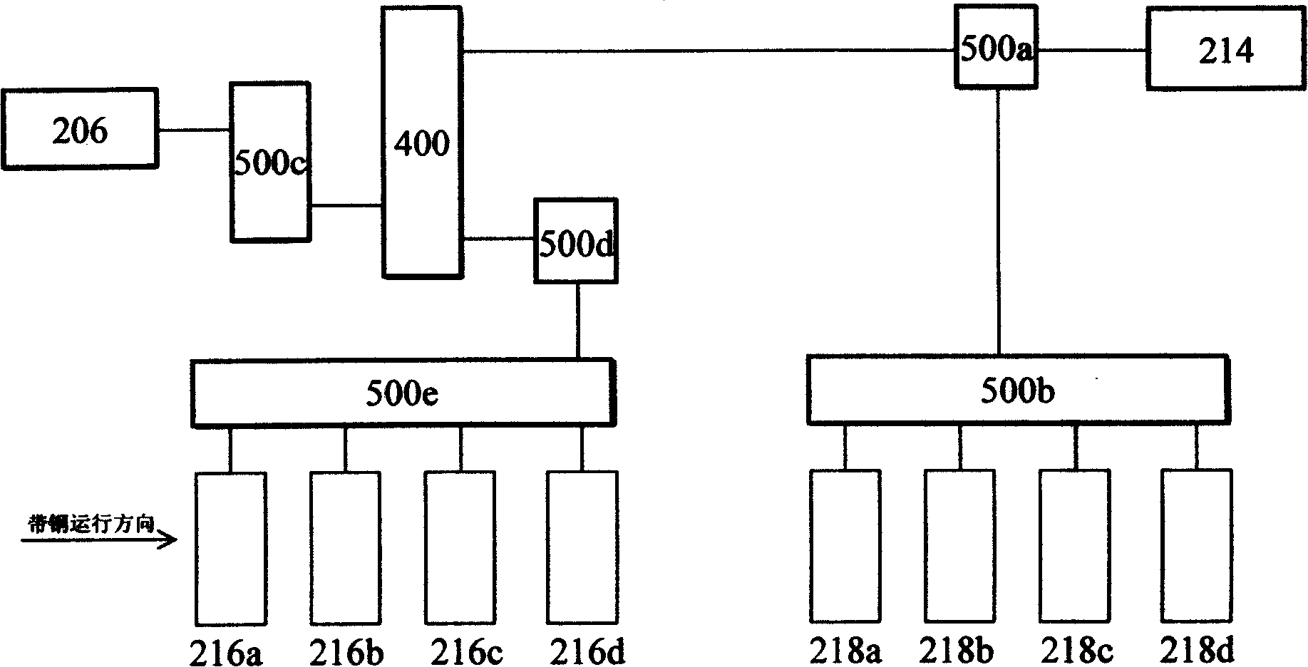 Tension control system and method for planetary gear structure tension roller type evener