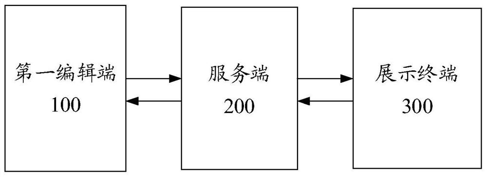 Augmented reality system and augmented reality data generation method and device