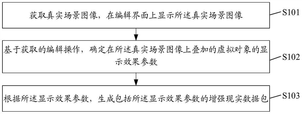 Augmented reality system and augmented reality data generation method and device