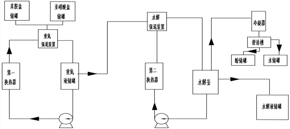 A kind of method and system for continuous production of 2,5-dichlorophenol