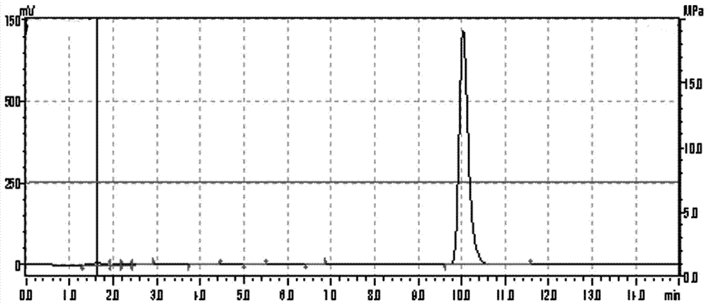 A kind of method and system for continuous production of 2,5-dichlorophenol