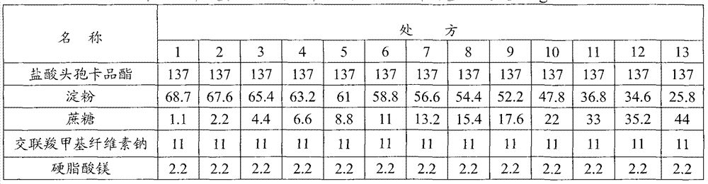 Cefcapene pivoxil hydrochloride composition and preparation method thereof