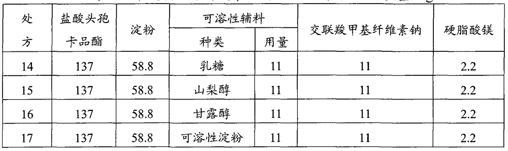 Cefcapene pivoxil hydrochloride composition and preparation method thereof