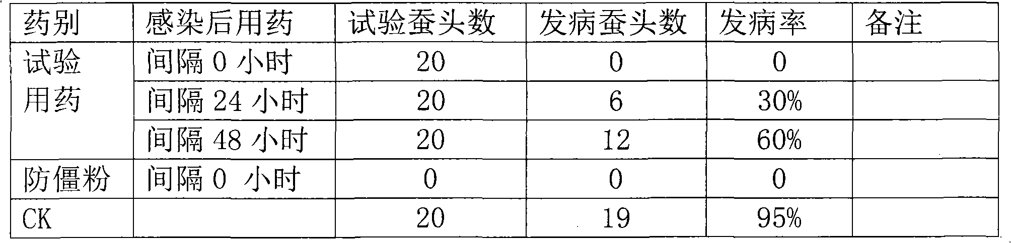 Application of (RS)-2-(2,4-dichlorophenyl)-1-(1H-1,2,4-triazole-1-radical)-hexyl-2-alcohol to preparation of silkworm medicament