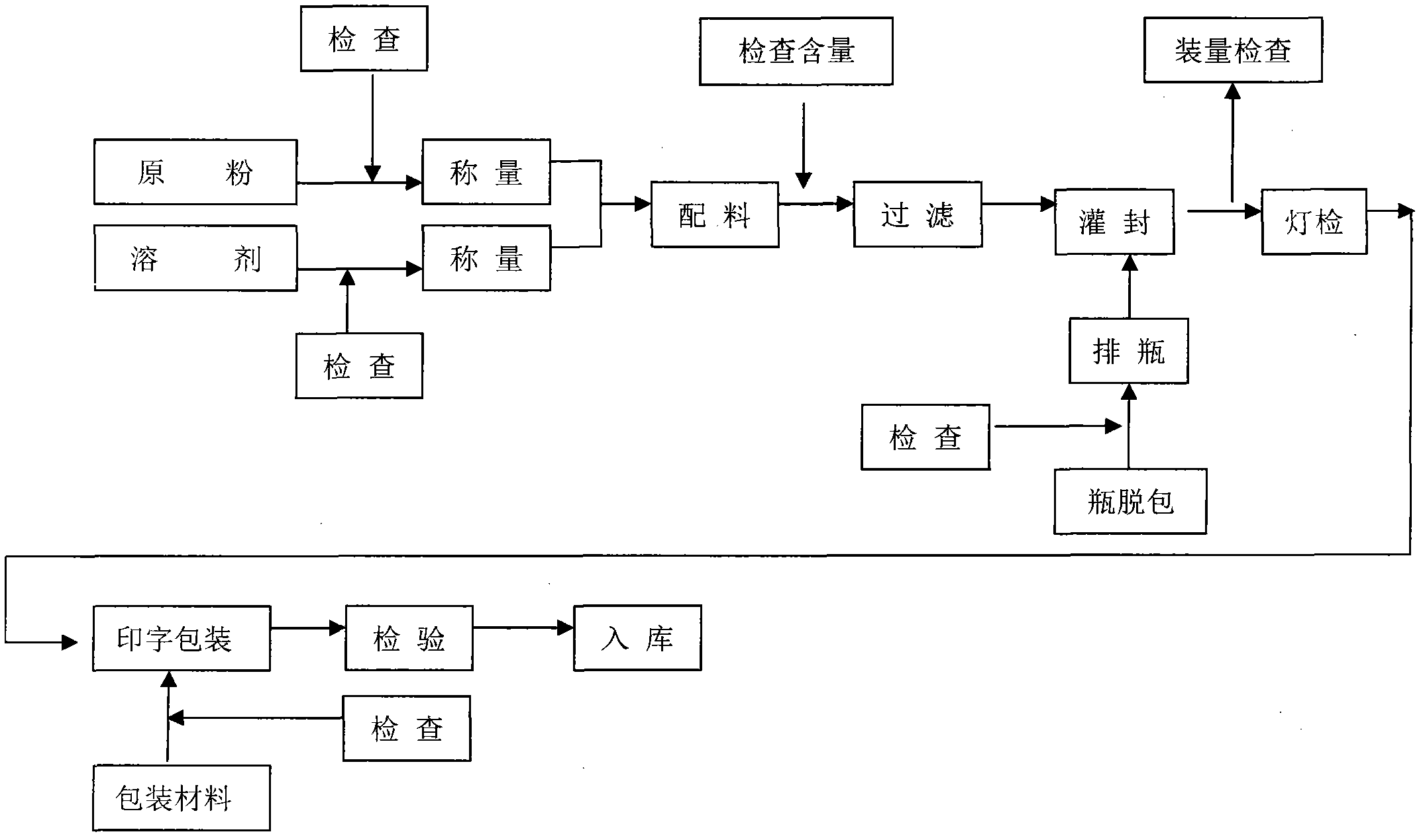 Application of (RS)-2-(2,4-dichlorophenyl)-1-(1H-1,2,4-triazole-1-radical)-hexyl-2-alcohol to preparation of silkworm medicament