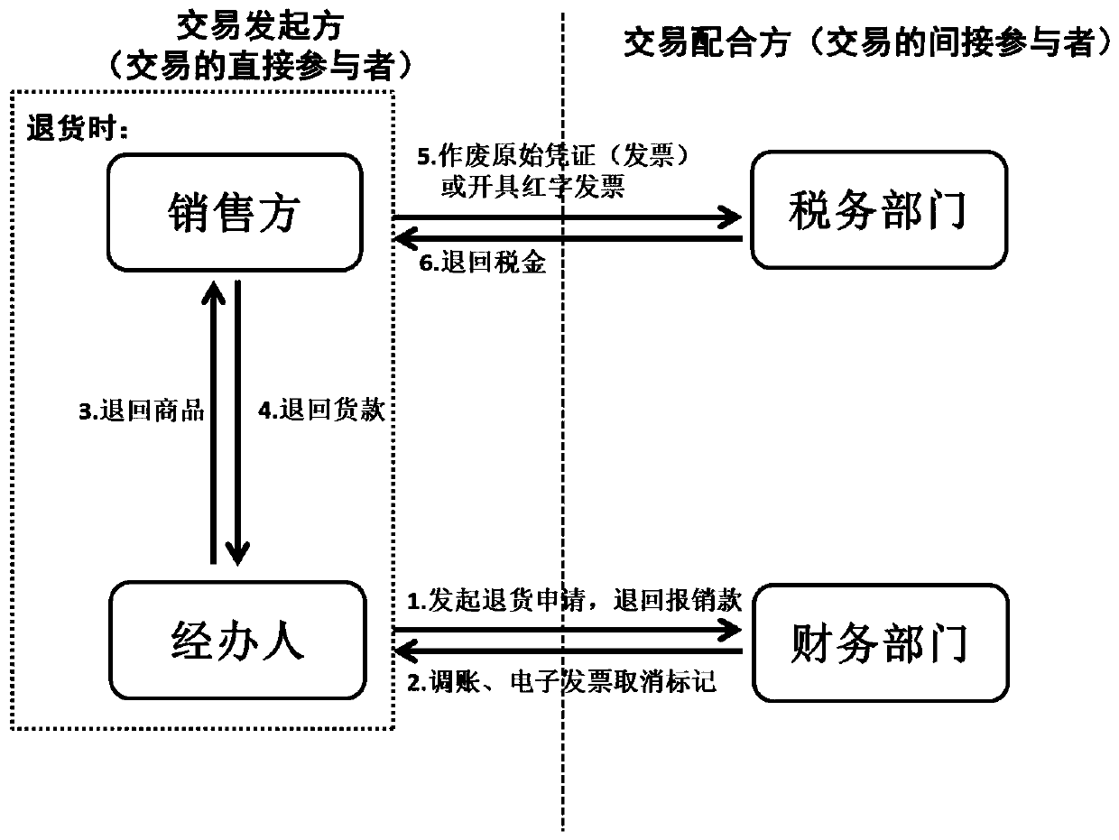 Electronic external original certificate, system, platform and terminal