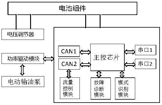 High-pressure common-rail fuel injection pressure control method and system