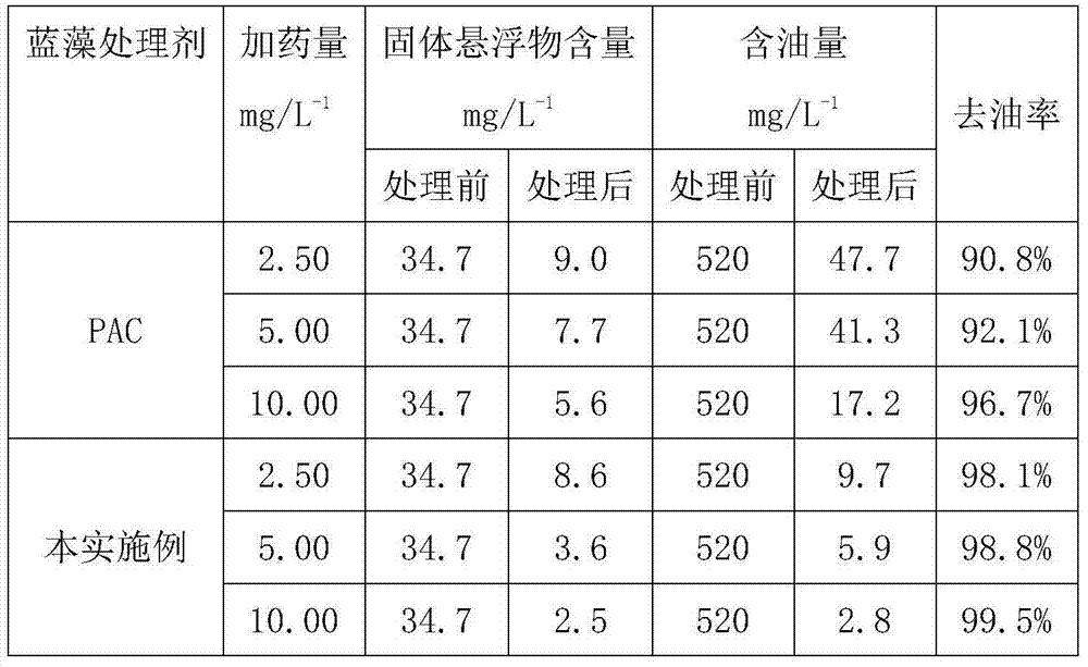 Sodium bentonite processing agent for blue-green algae and preparation method thereof