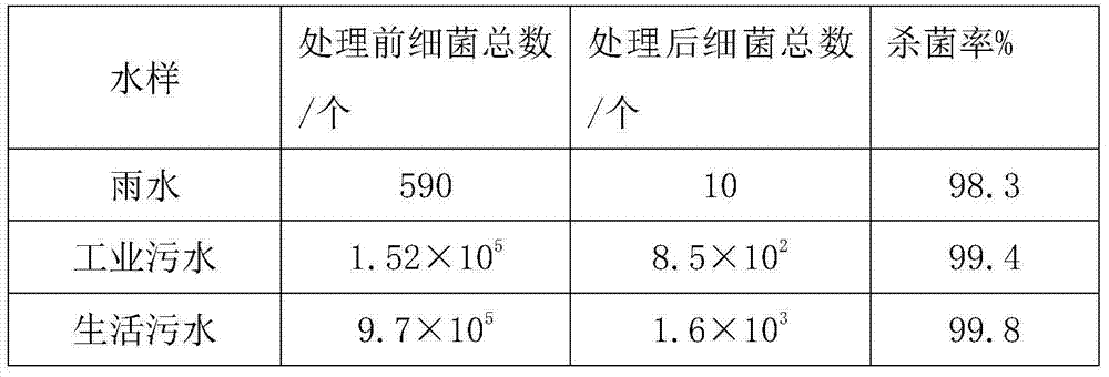 Sodium bentonite processing agent for blue-green algae and preparation method thereof