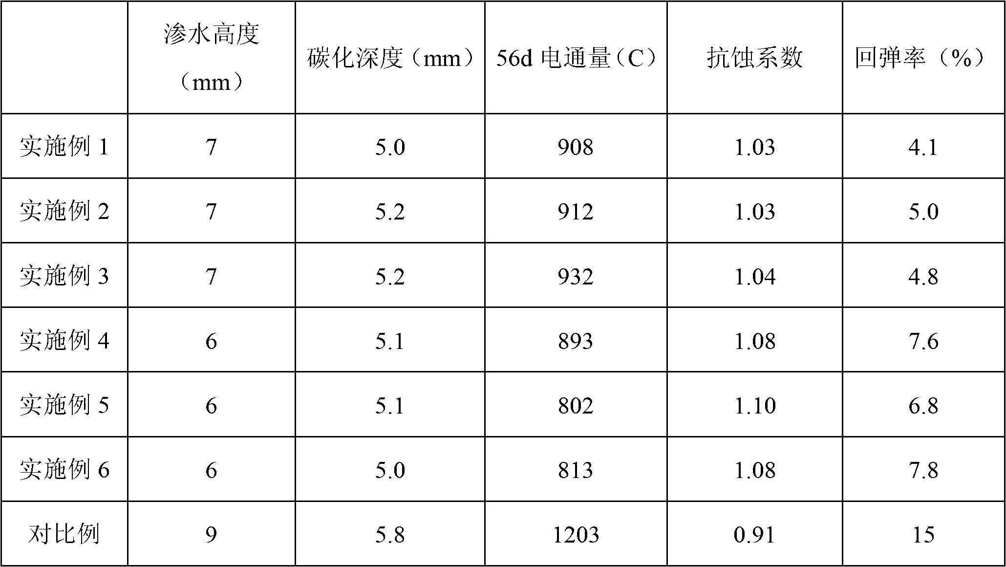 High-performance concrete gel material for tunnel and application thereof