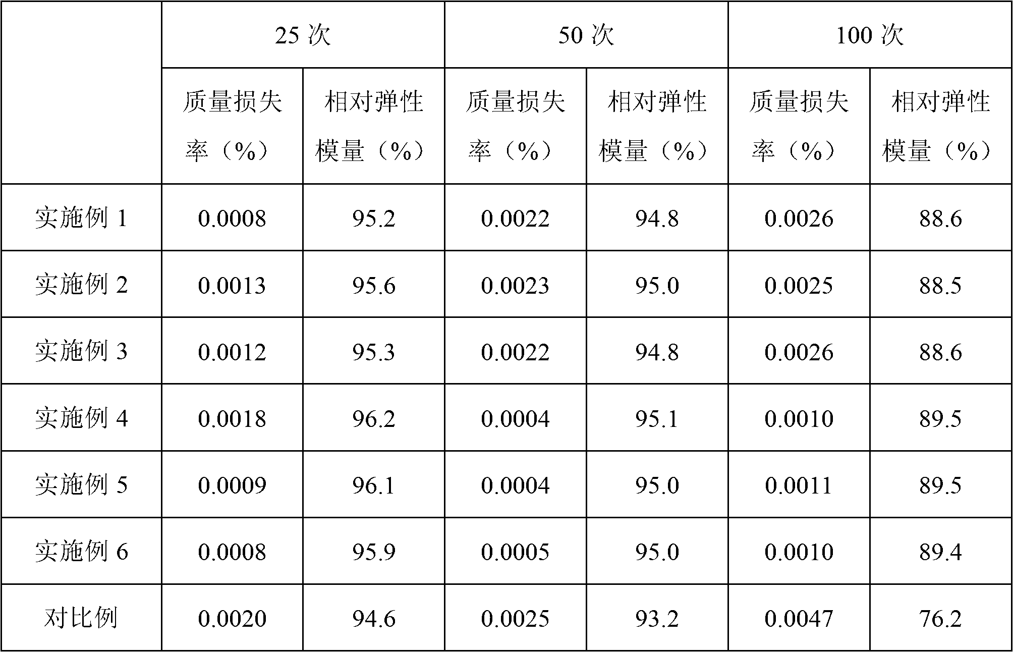 High-performance concrete gel material for tunnel and application thereof