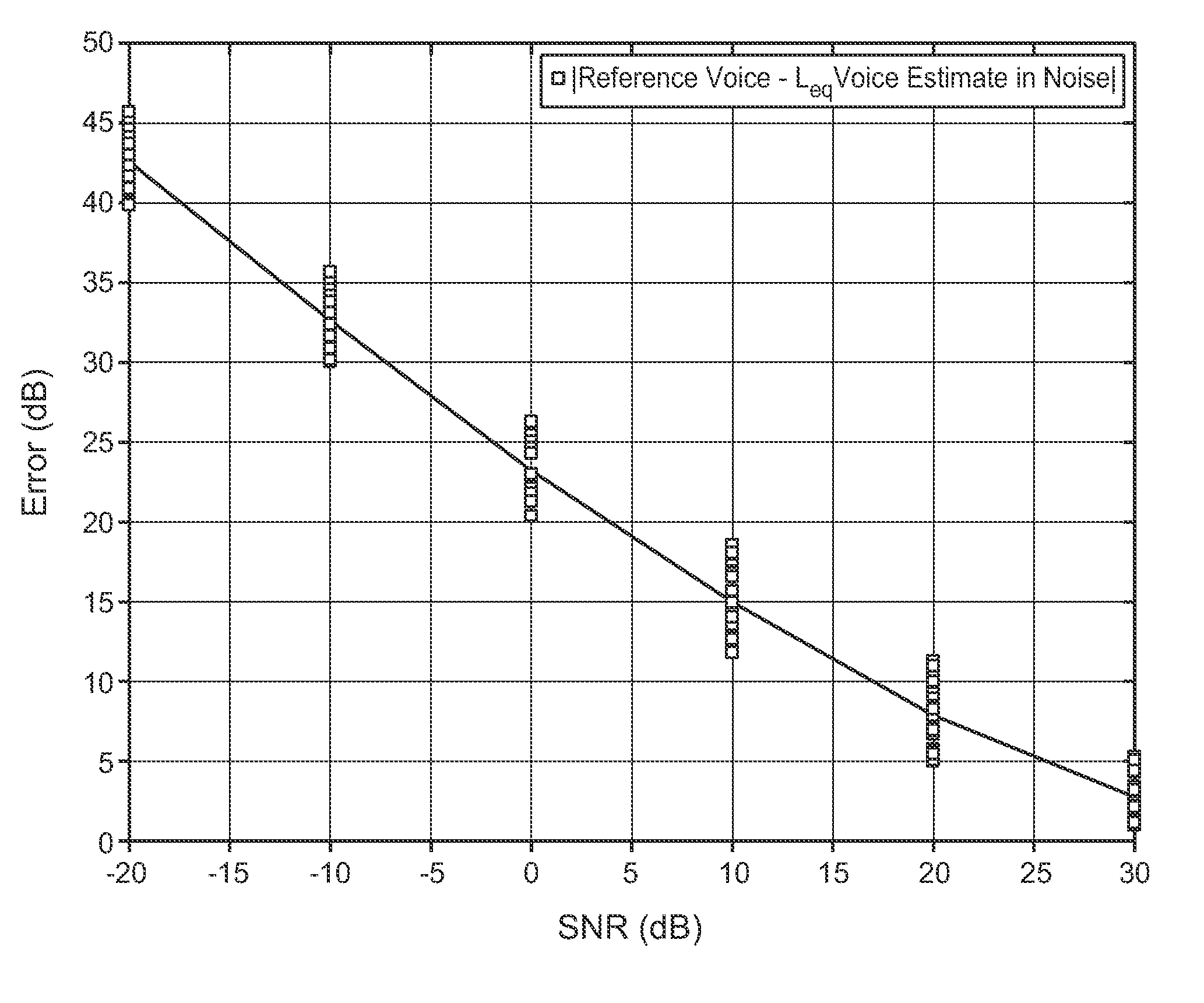 Method and system for bias corrected speech level determination