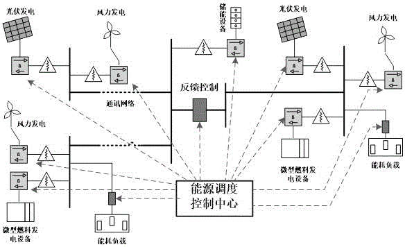 Optimal scheduling system for renewable energy microgrid