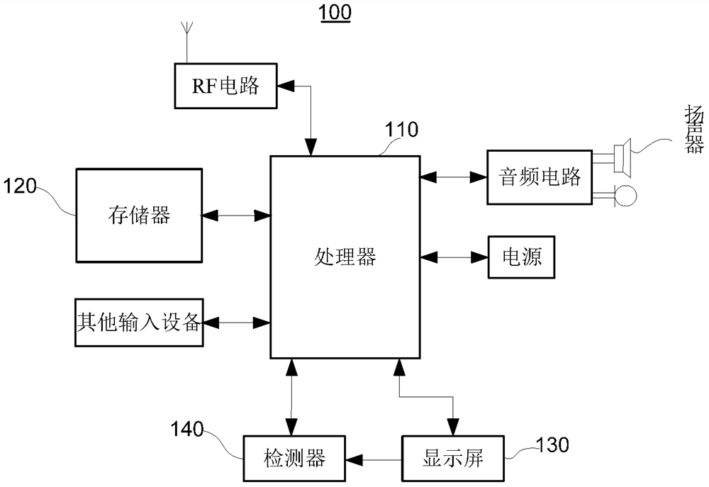 A terminal bright screen duration adjustment method and terminal