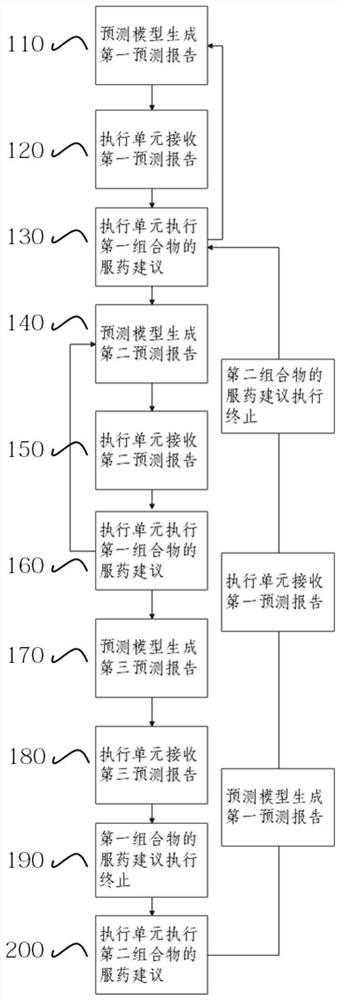 Medicine taking assisting system and method