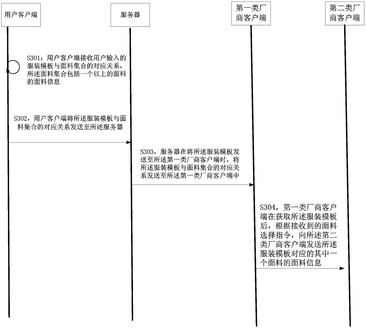 Customized sharing method and system for clothing