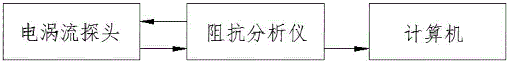 Eddy current detection device for automobile galvanized sheet plating thickness and method