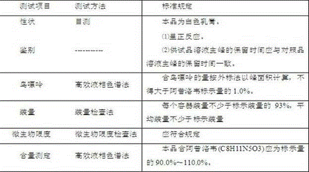 Acyclovir cream